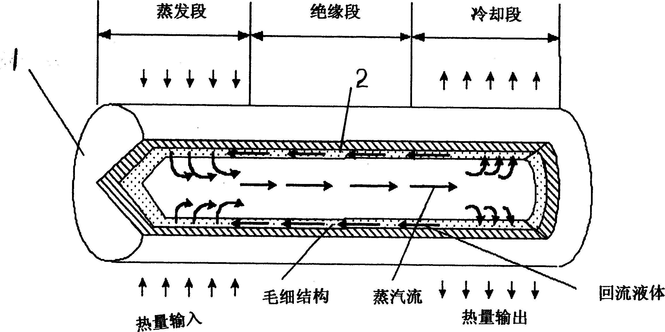 Heat pipe