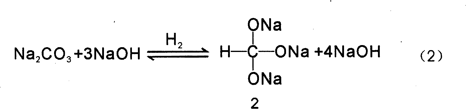 Method for preparing DMC, DPC, ortho-carbonate, ortho-formate, dimethyl ether, and the like by using Na2CO3 or sodium formate or CO2 or CO