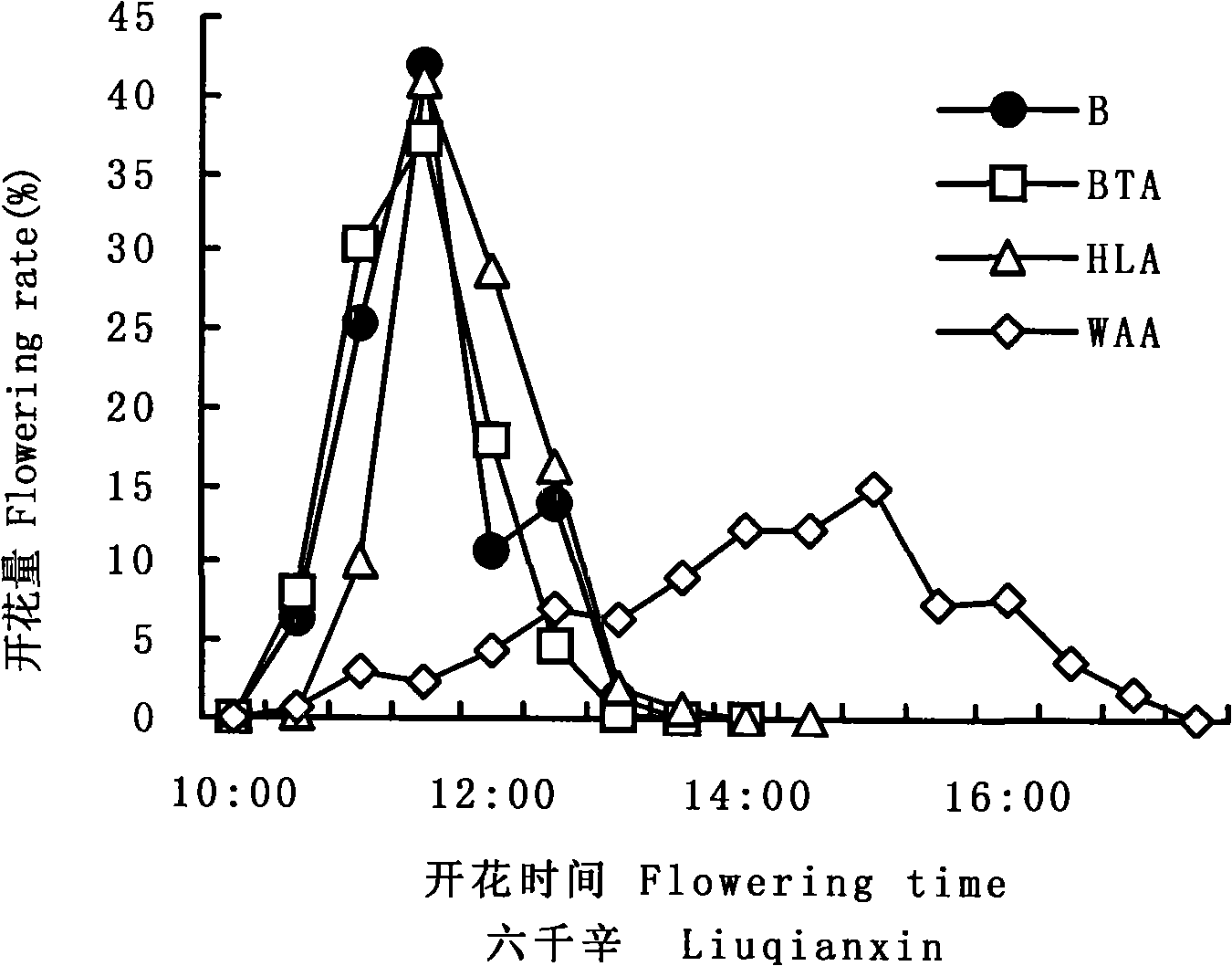 Honglian type method for breeding japonica hybrid rice