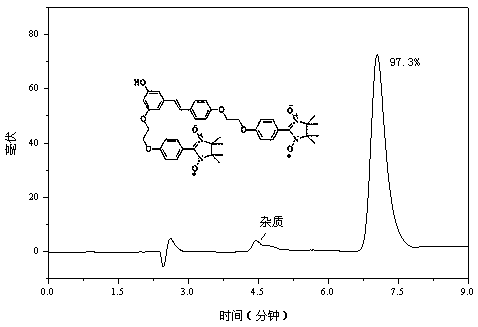 Polysubstitution resveratrol spin-labeling derivative and preparing method and application thereof