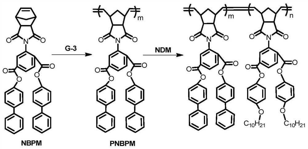 A brush-shaped block polymer and its synthesis method and application