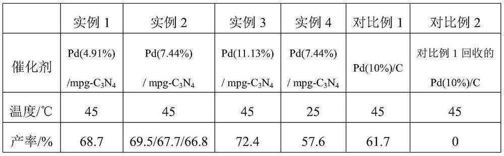 pd/mpg-c  <sub>3</sub> no  <sub>4</sub> Catalyst recycling method in hbiw hydrogenolysis reaction