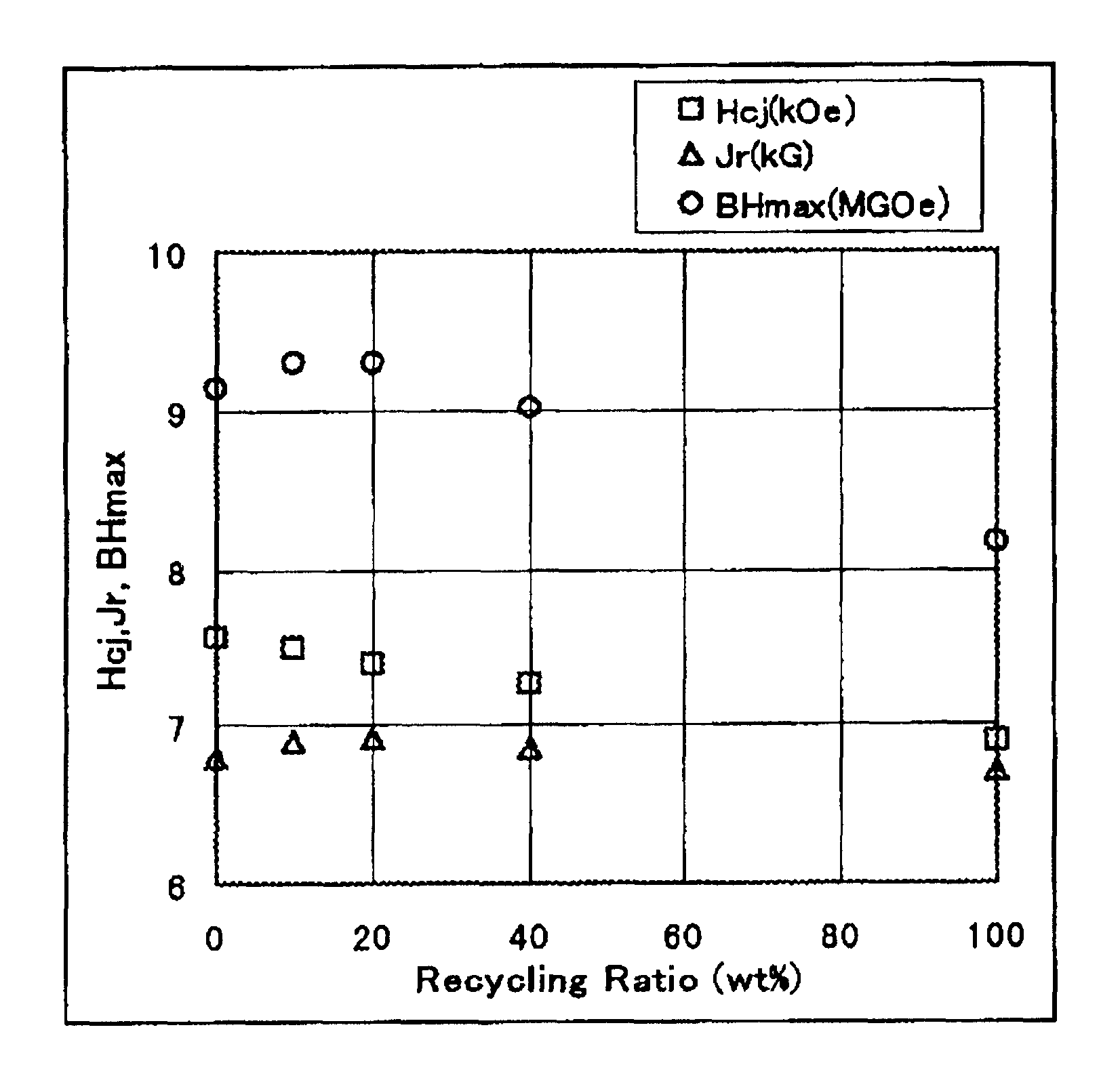 Method of recovering and recycling magnetic powder from rare earth bond magnet