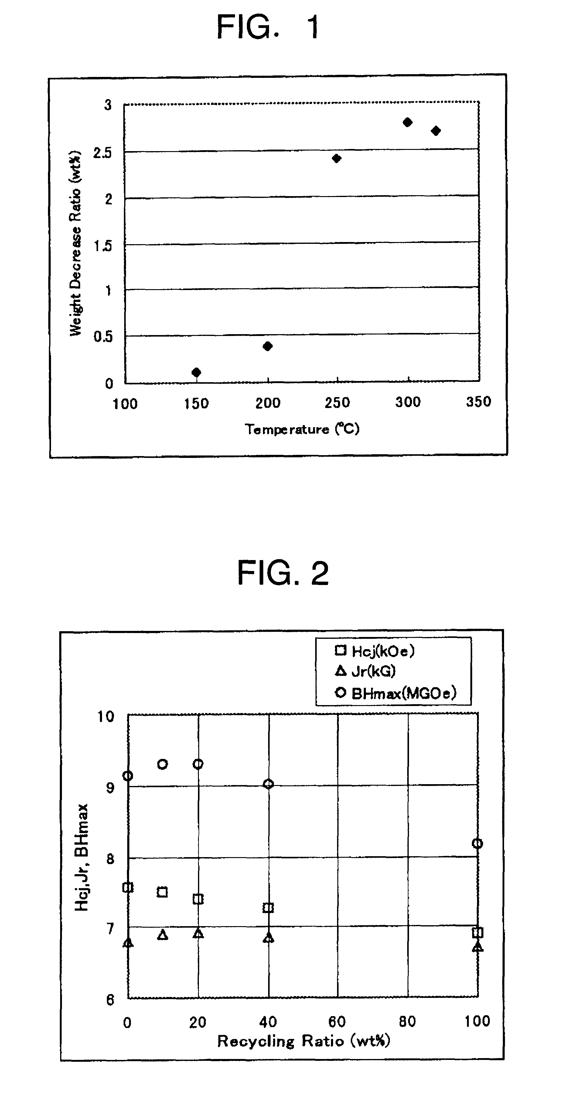 Method of recovering and recycling magnetic powder from rare earth bond magnet