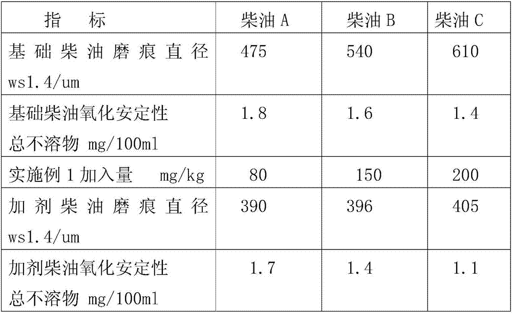 Lubricity improver for low-sulfur and low-freezing-point diesel oil