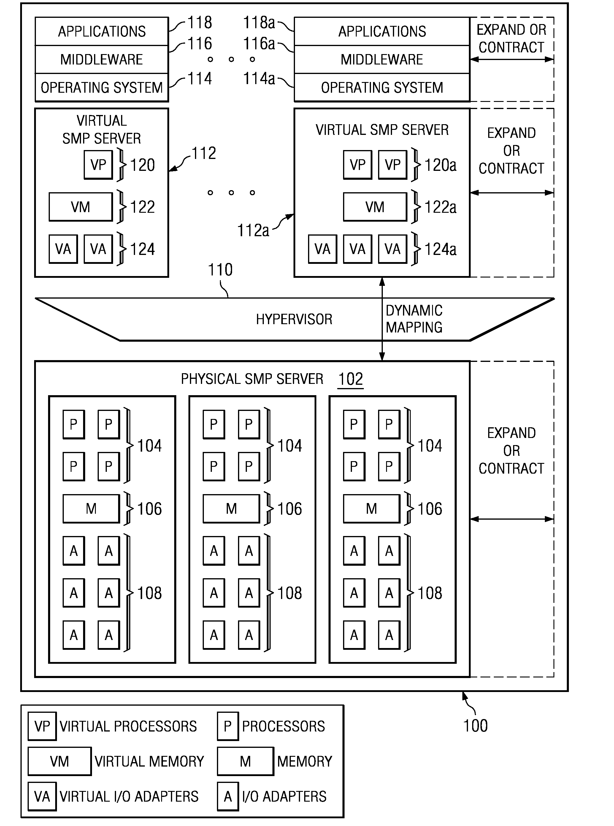 System and Computer Program Product for Dynamically Managing Power in MicroProcessor Chips According to Present Processing Demands