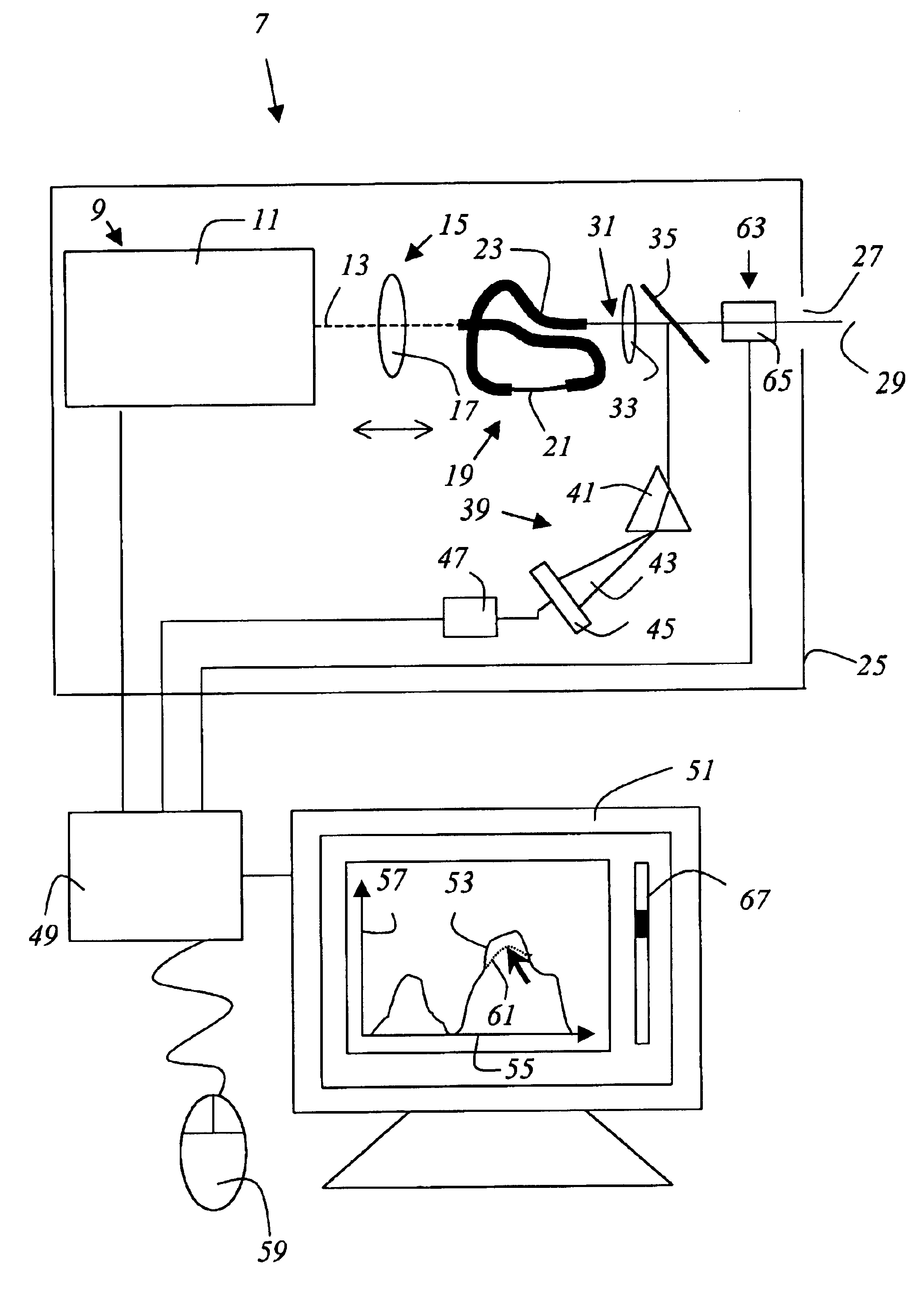 Method and instrument for microscopy