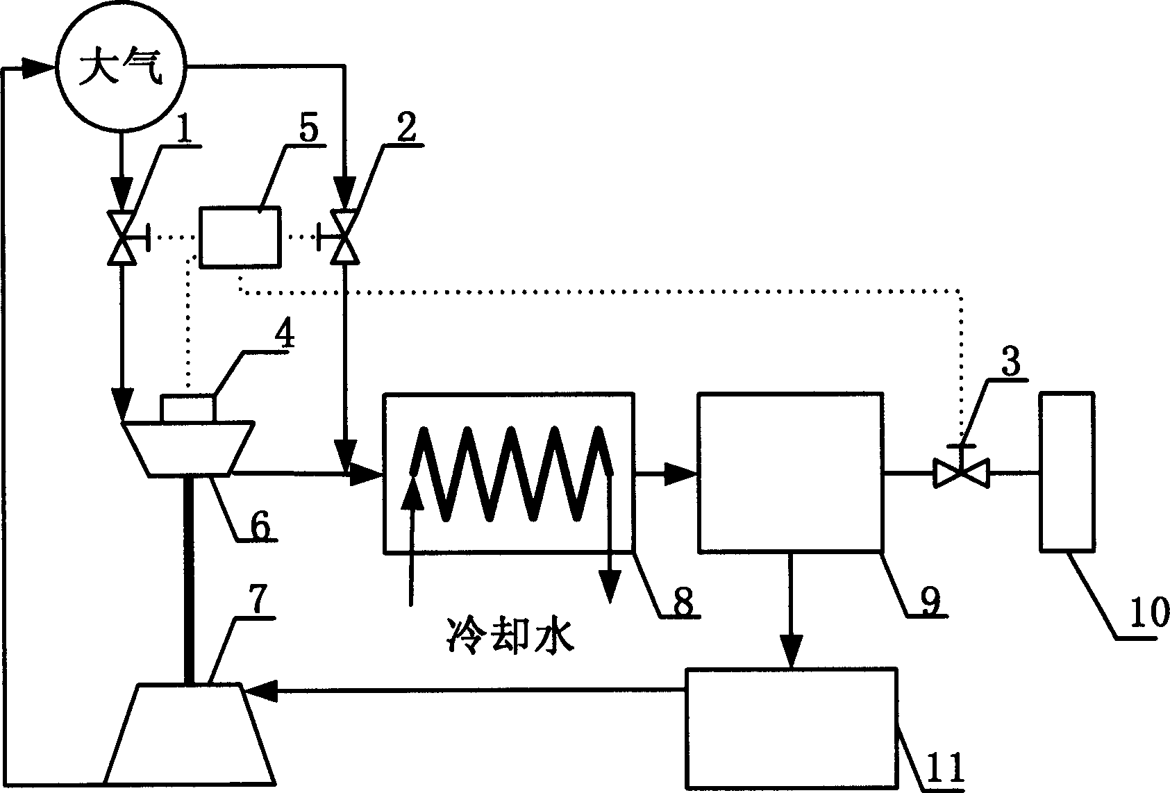 Diesel oil engine turbine resonance composite pressurezation system