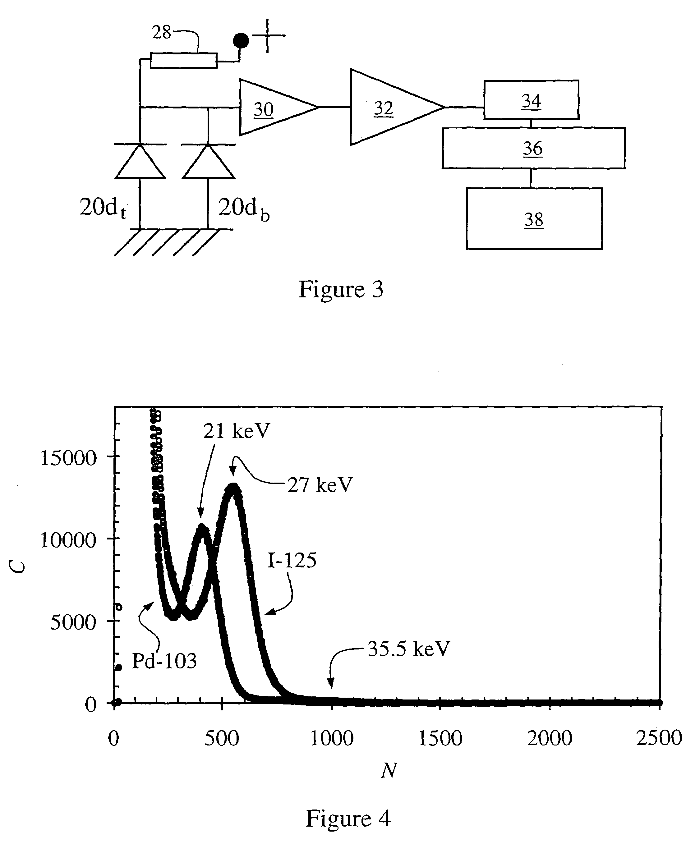 Method and apparatus for real time dosimetry