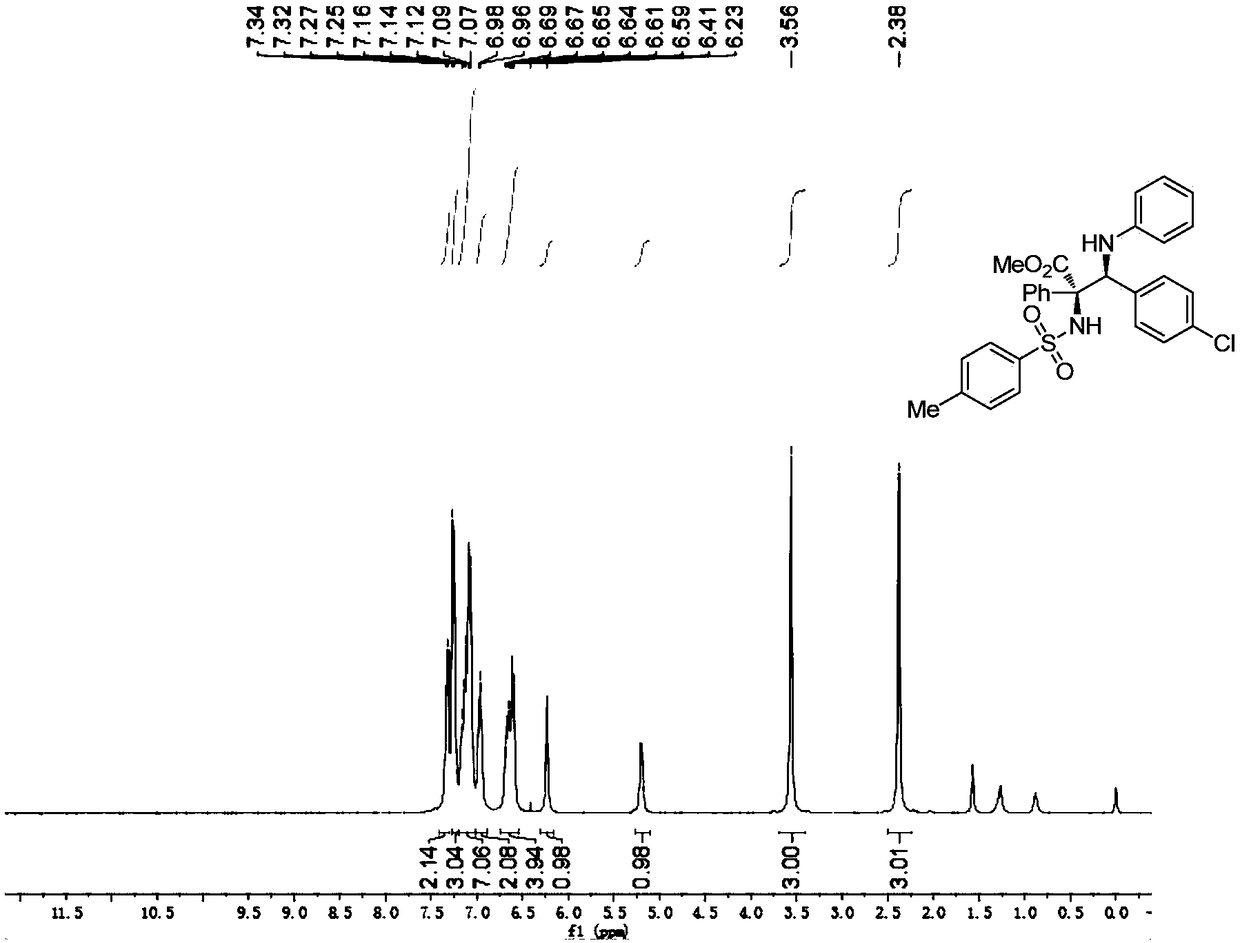 Chiral sulfonamide derivative and preparation method and application thereof