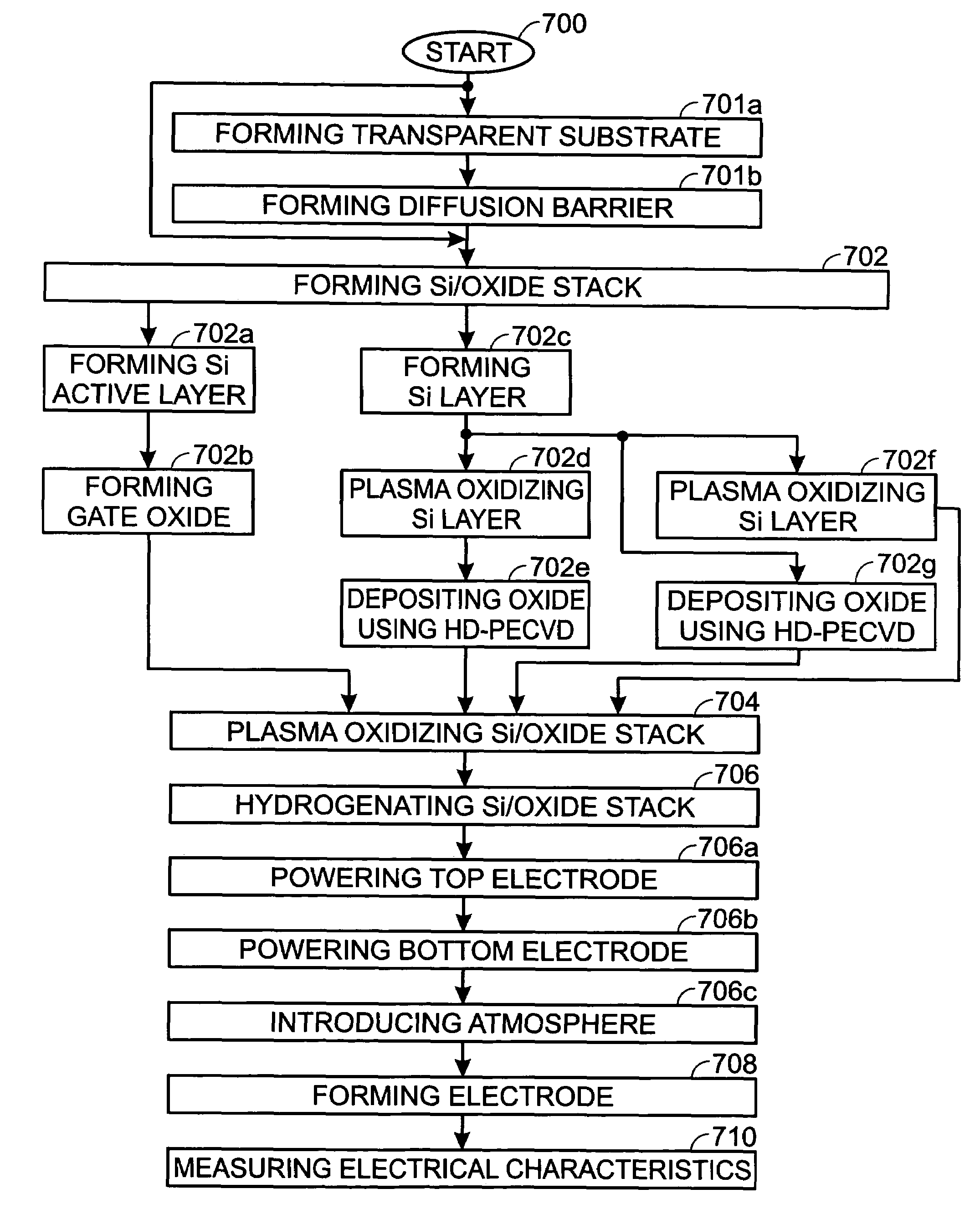 High-density plasma hydrogenation