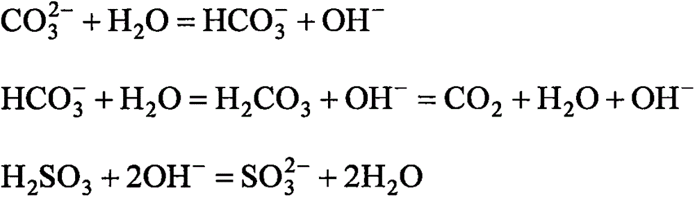 Method for desulfurizing and recovering NOx with alkali liquor