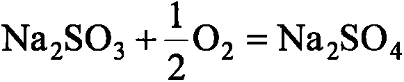 Method for desulfurizing and recovering NOx with alkali liquor