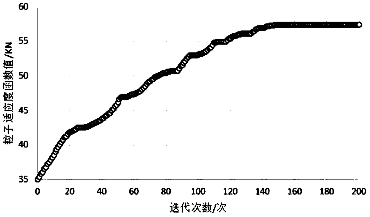 An Optimal Design Method for Angular Contact Ball Bearings Based on Particle Swarm Optimization