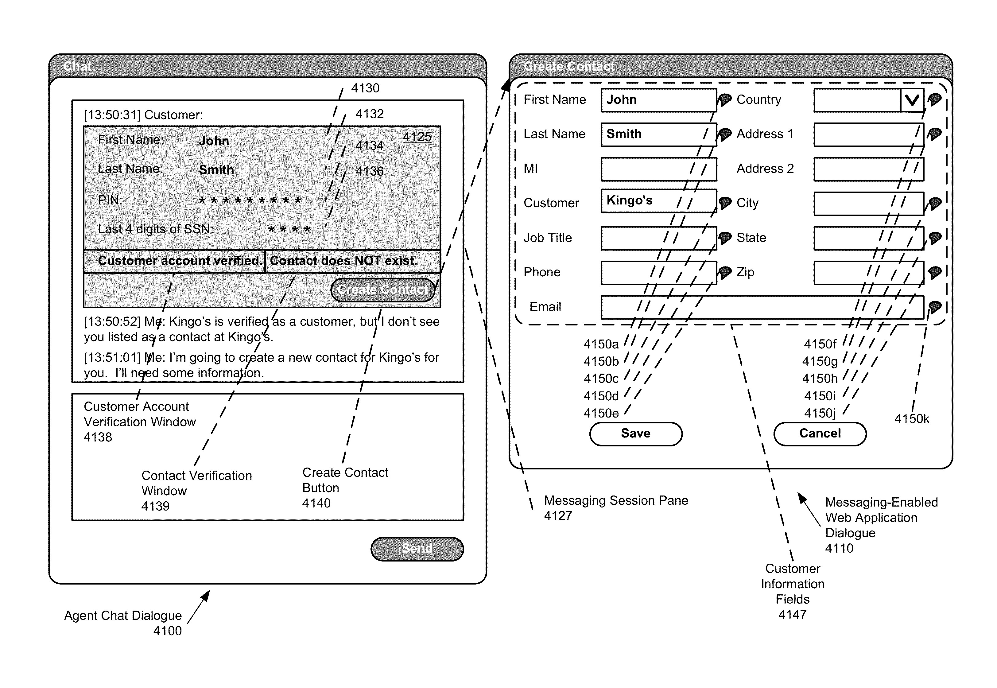 Method and system for communicating within a messaging architecture using dynamic form generation