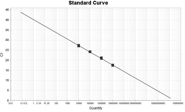 Primer-probe composition, kit and preparation method for detecting canine parainfluenza virus, canine adenovirus type Ⅱ and Mycoplasma canis