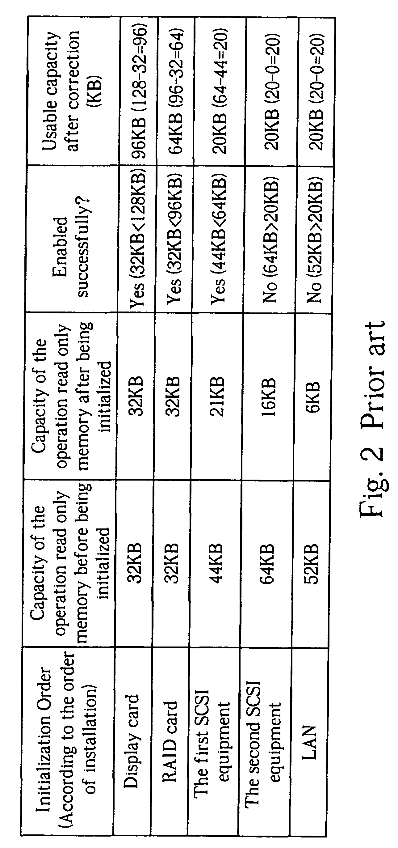 Method of allocating a basic input/output system to a shadow memory