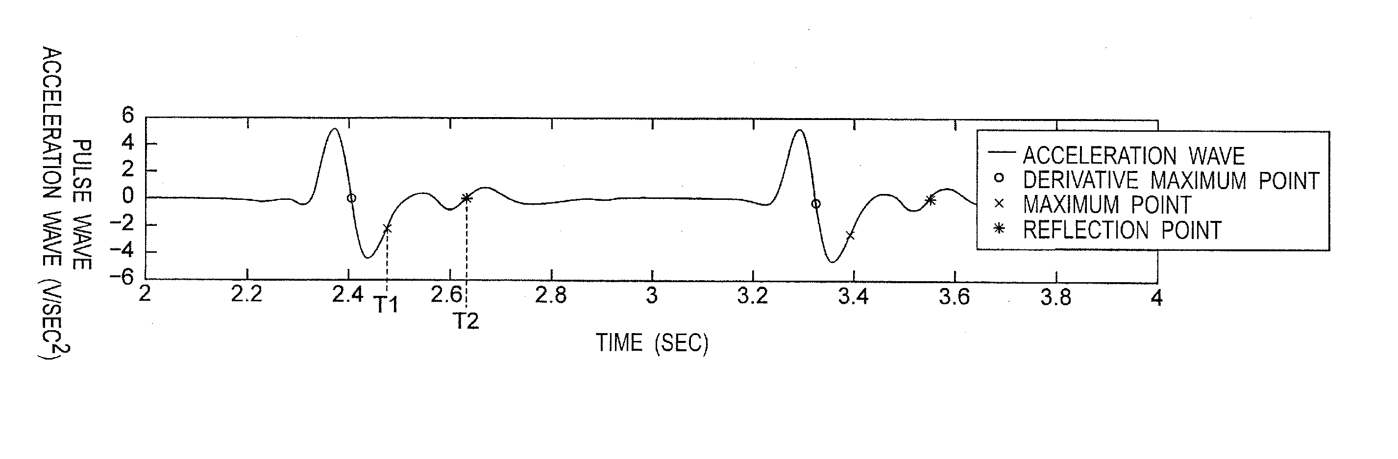 Pulse wave velocity measurement device, pulse wave velocity measurement method and pulse wave velocity measurement program