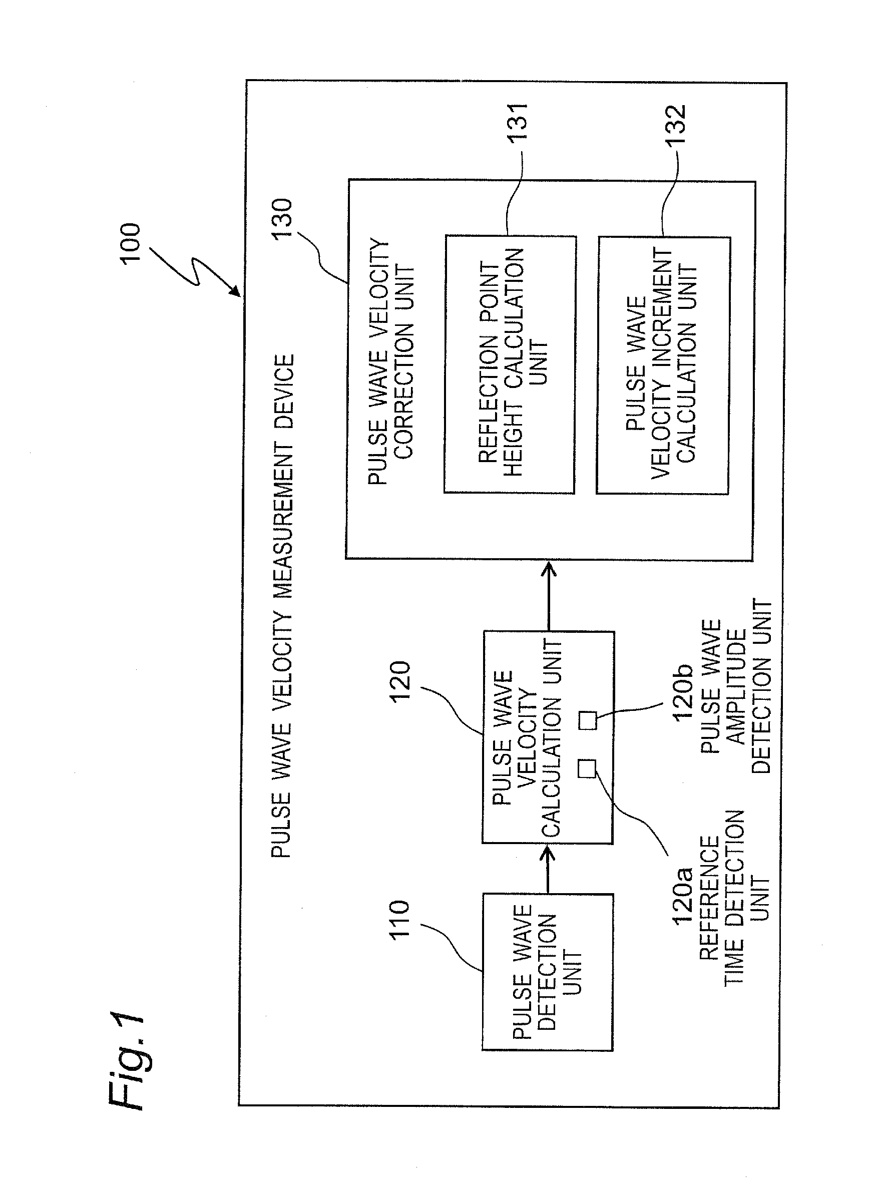 Pulse wave velocity measurement device, pulse wave velocity measurement method and pulse wave velocity measurement program