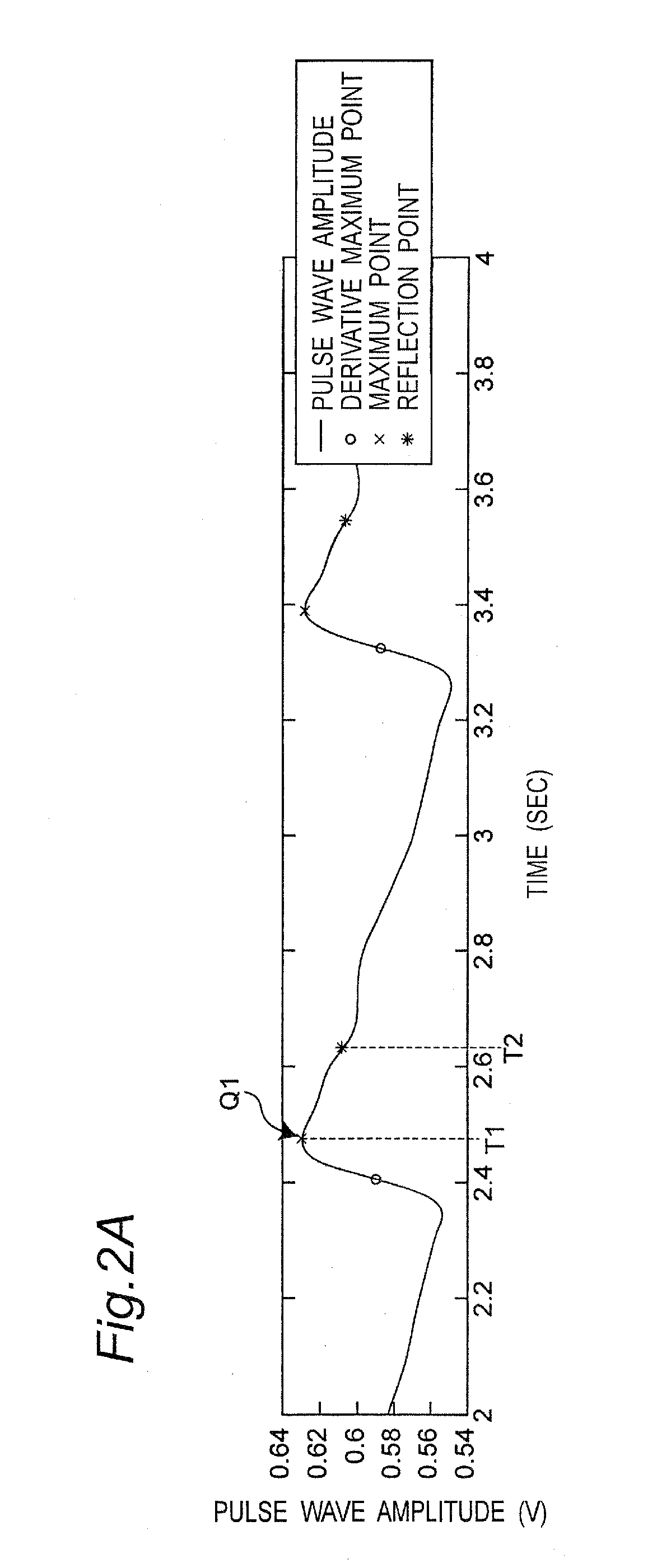 Pulse wave velocity measurement device, pulse wave velocity measurement method and pulse wave velocity measurement program