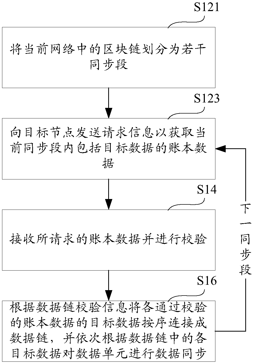 Data Synchronization Method and System