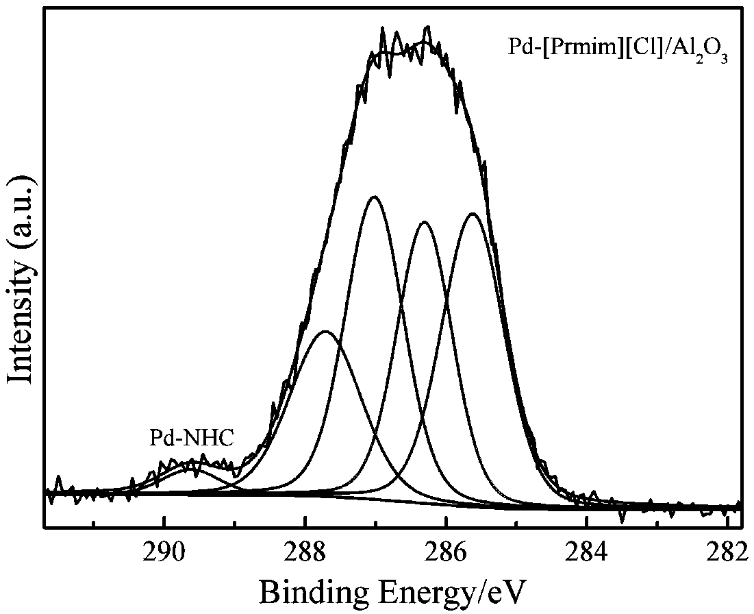 Aluminum oxide loaded ionic liquid-palladium catalyst, preparation thereof and application thereof in front-end hydrogenation reaction of acetylene