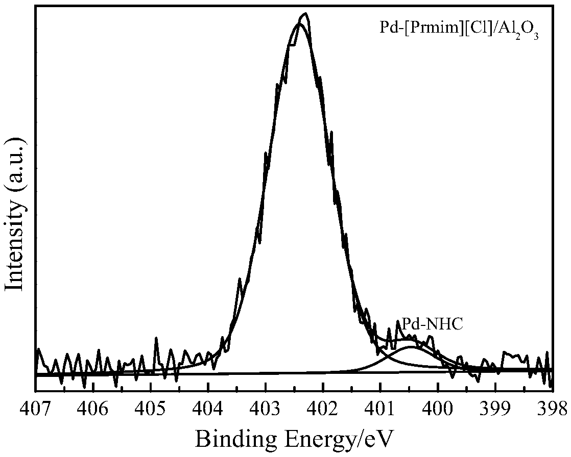 Aluminum oxide loaded ionic liquid-palladium catalyst, preparation thereof and application thereof in front-end hydrogenation reaction of acetylene