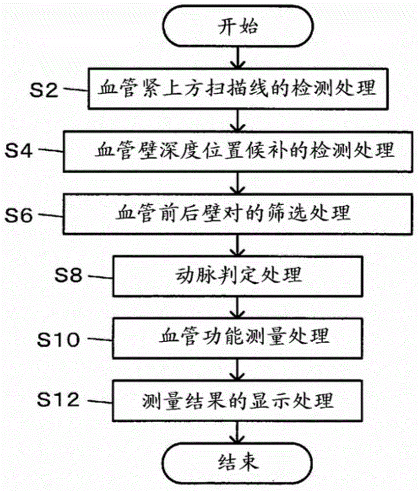 Ultrasonic measurement apparatus and ultrasonic measurement method