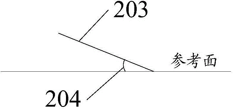 Control method and electronic equipment