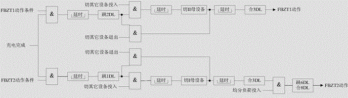 Automatic-switching device system and method of standby power source