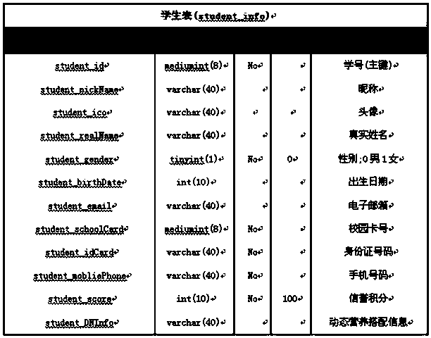 Reservation type dining hall background management system