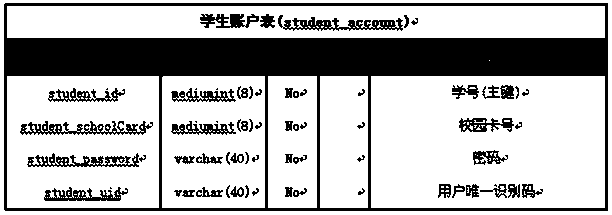 Reservation type dining hall background management system