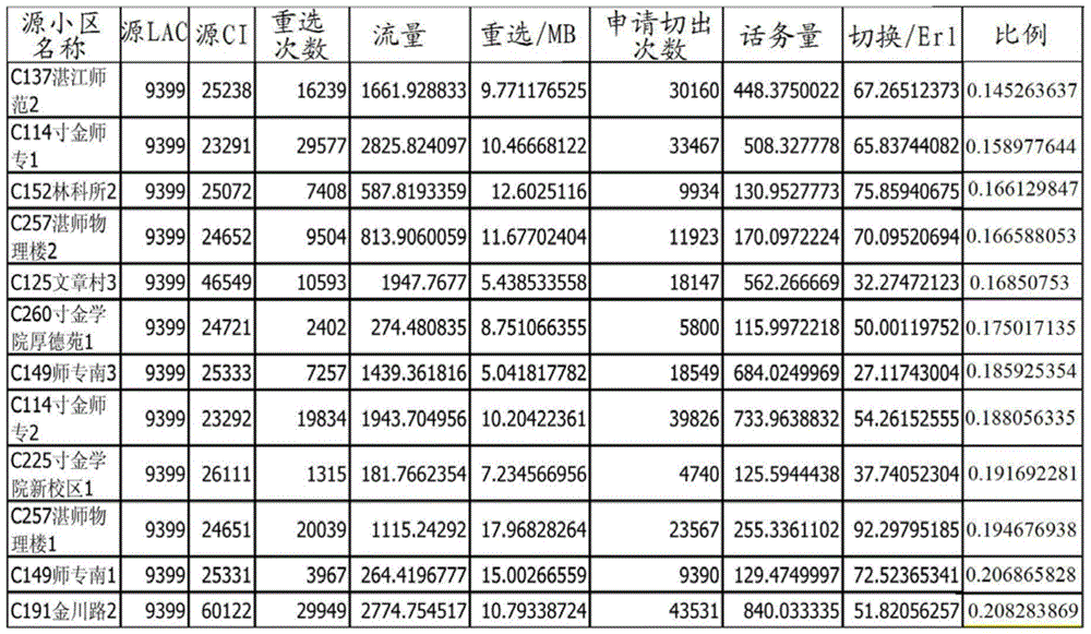 Method and system for judging data service reselection delay