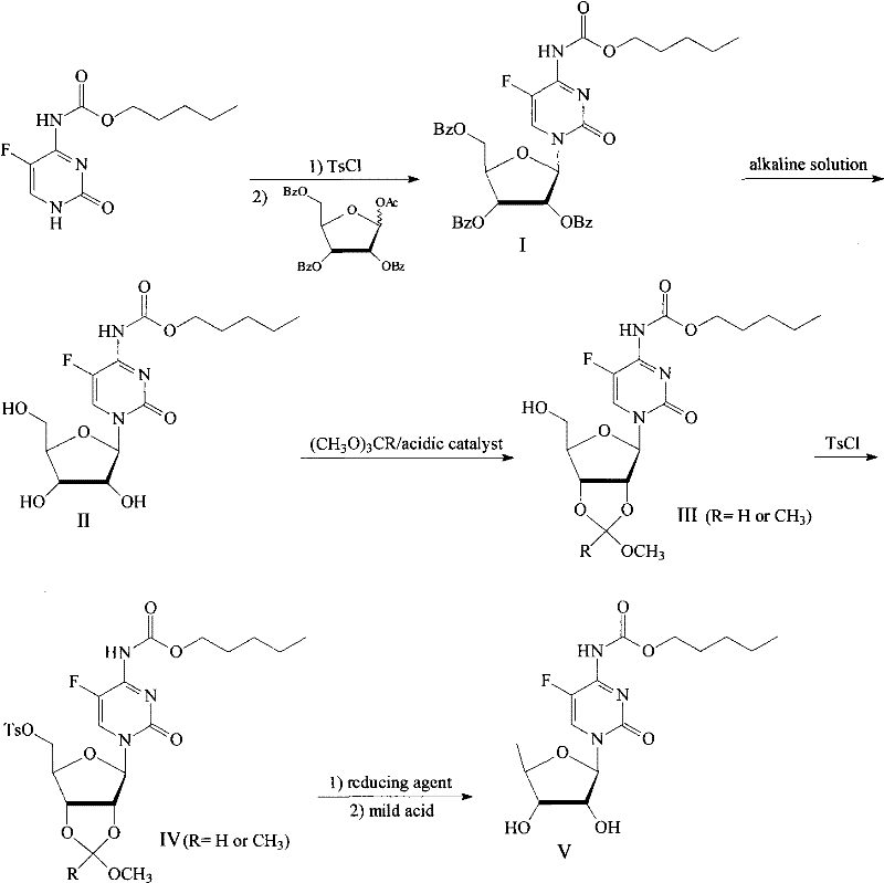 Method for preparing capecitabine and hydroxyl derivative intermediate thereof