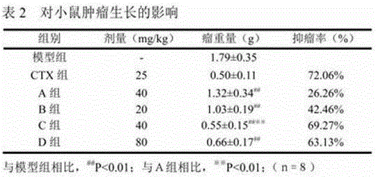 Application of arctigenin valine ester hydrochloride to preparation of anti-tumor drugs