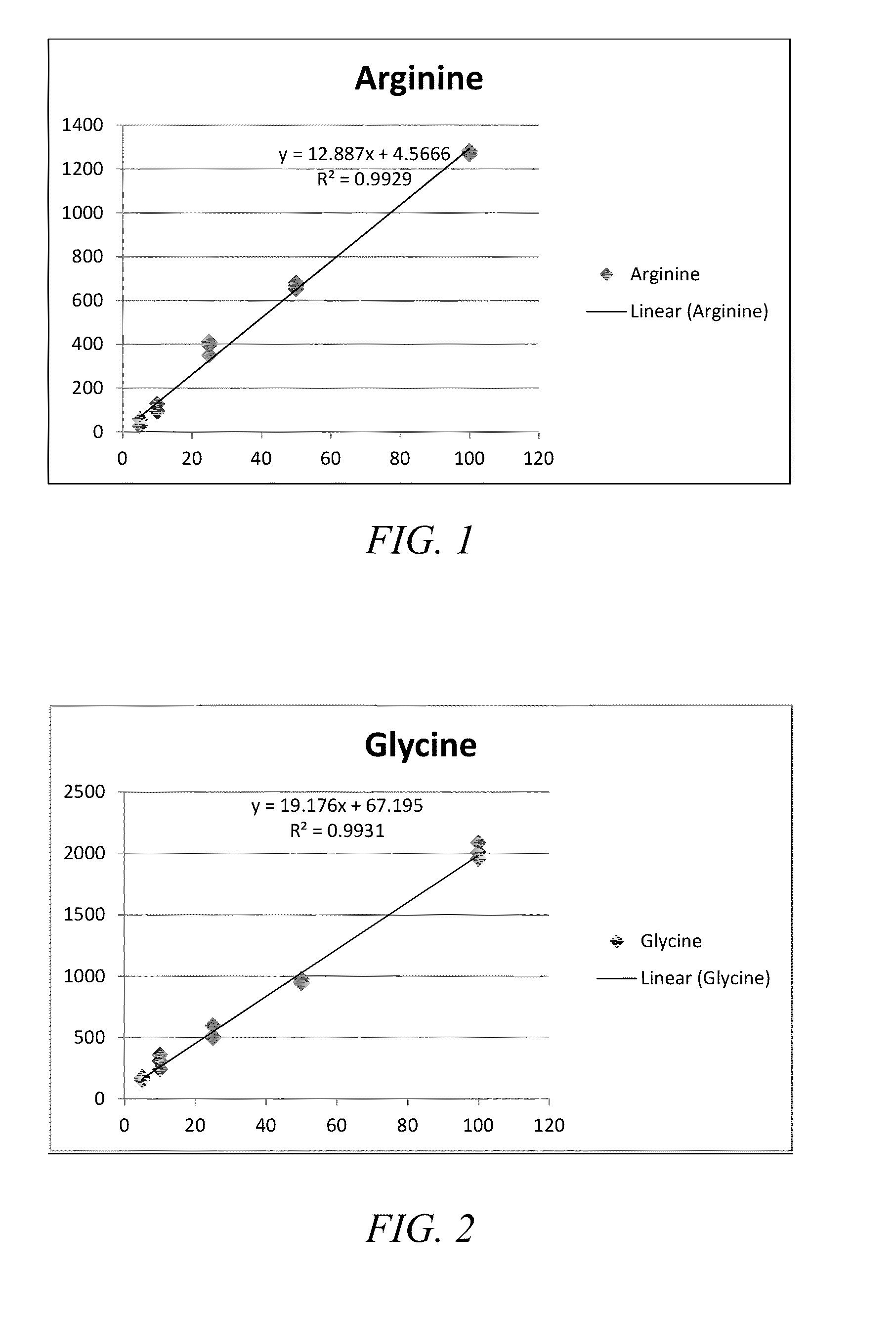 System and process for quantifying potentially mineralizable nitrogen for agricultural crop production