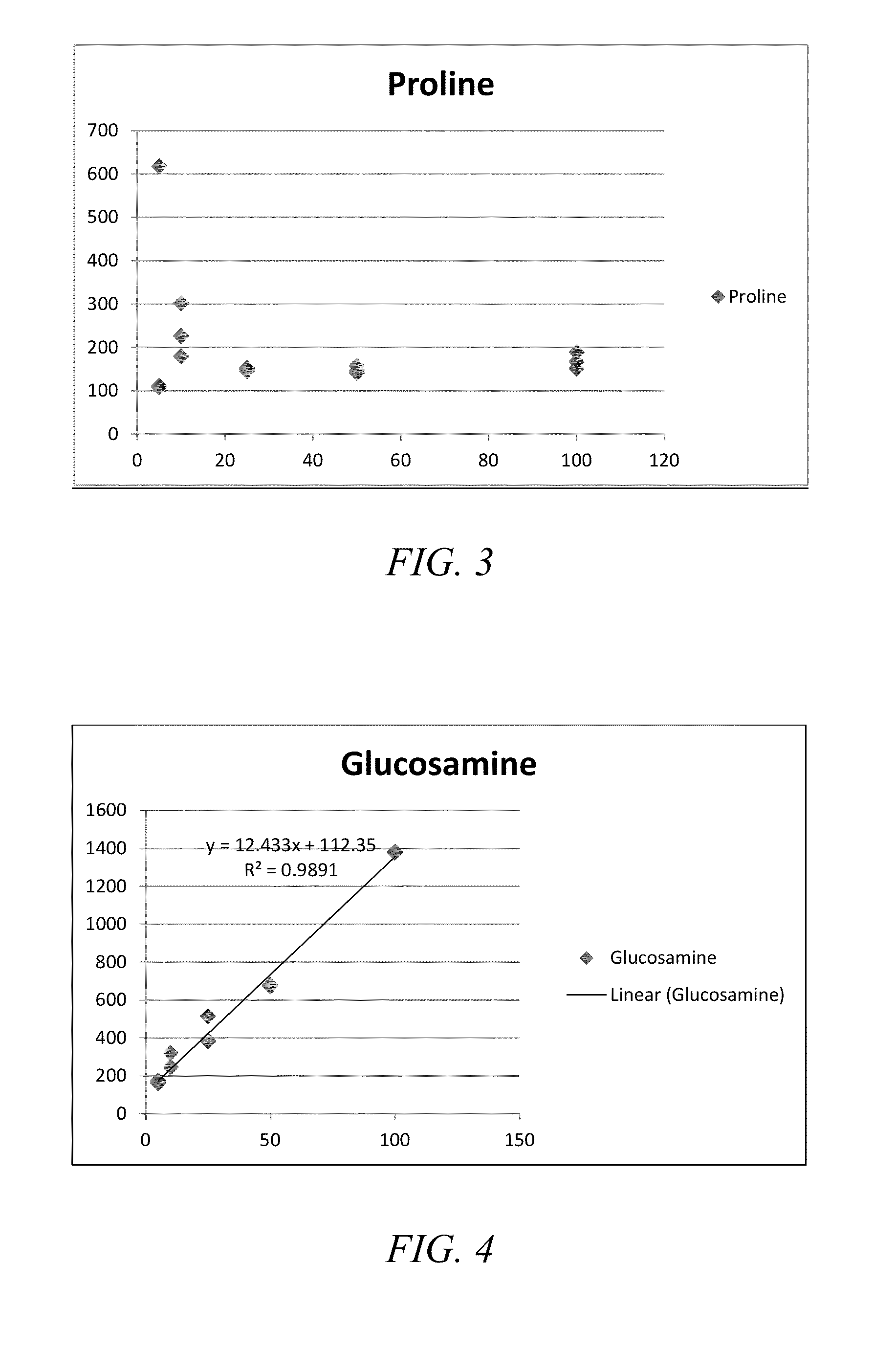 System and process for quantifying potentially mineralizable nitrogen for agricultural crop production