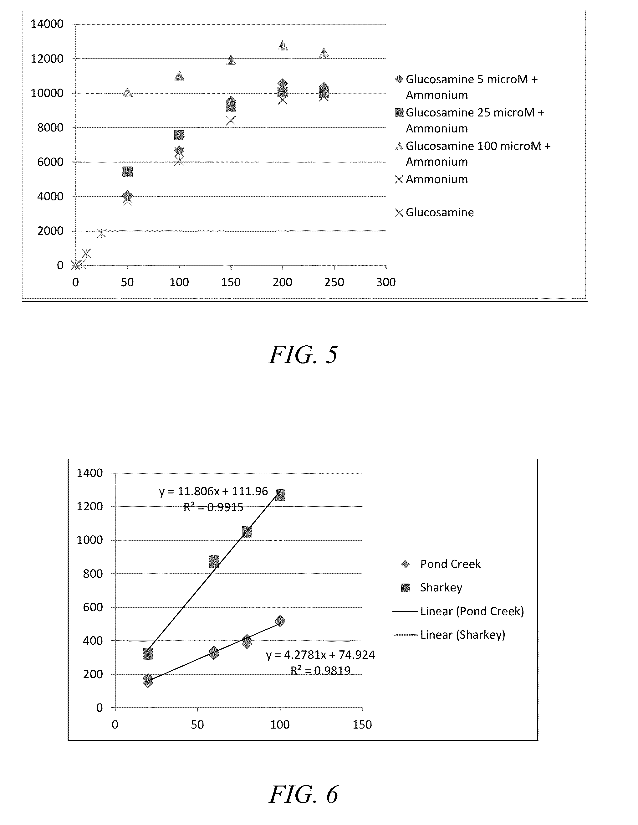 System and process for quantifying potentially mineralizable nitrogen for agricultural crop production