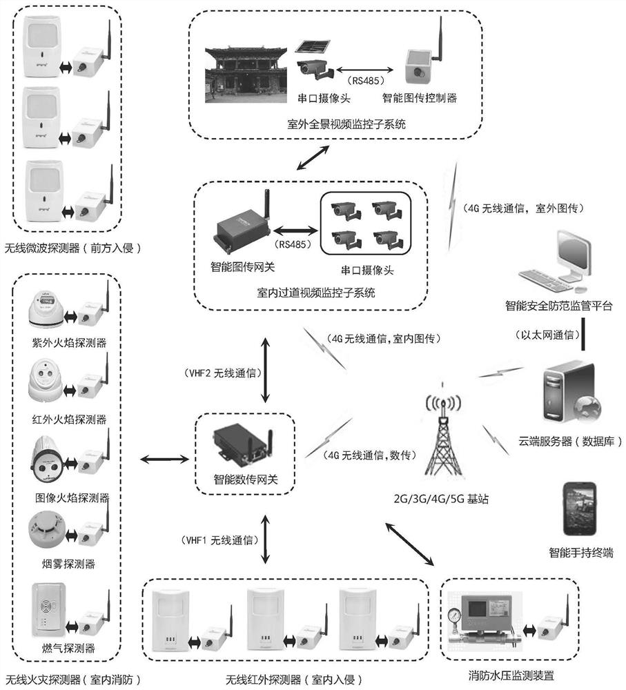 Intelligent video monitoring system with fire/invasion information authenticity verification function