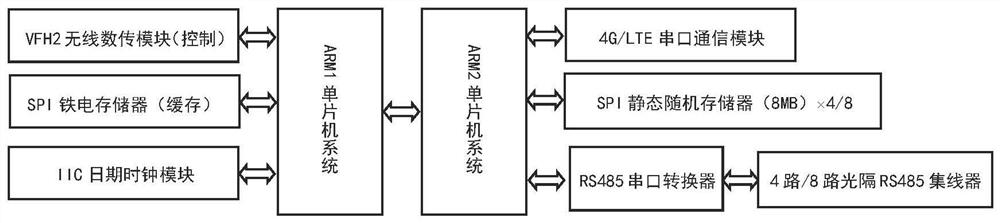 Intelligent video monitoring system with fire/invasion information authenticity verification function