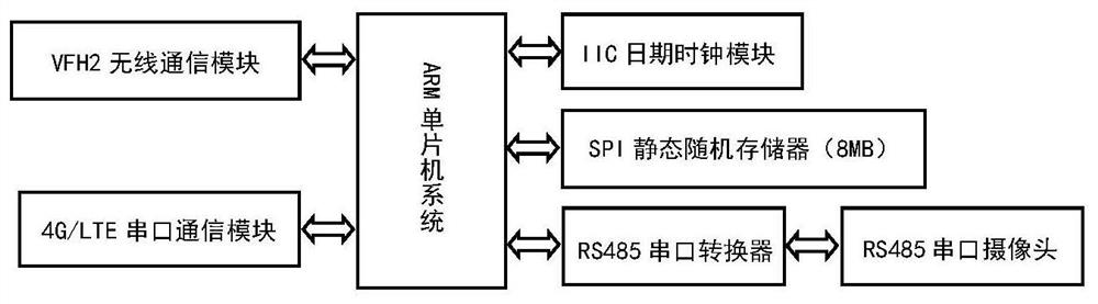 Intelligent video monitoring system with fire/invasion information authenticity verification function