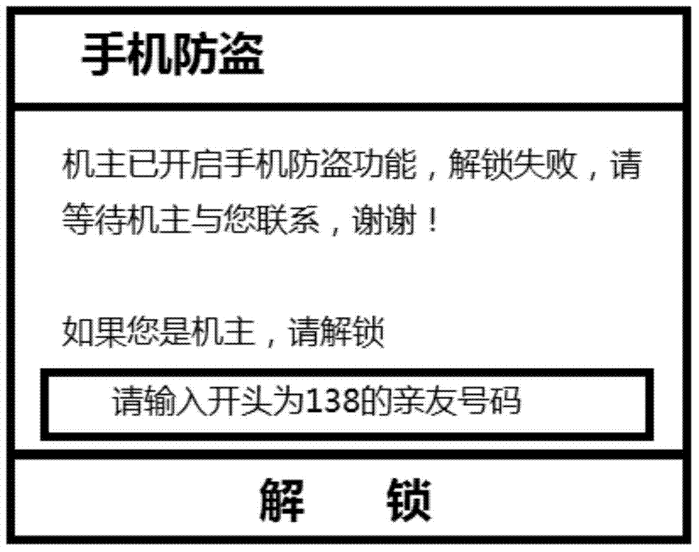 Terminal antitheft method and equipment