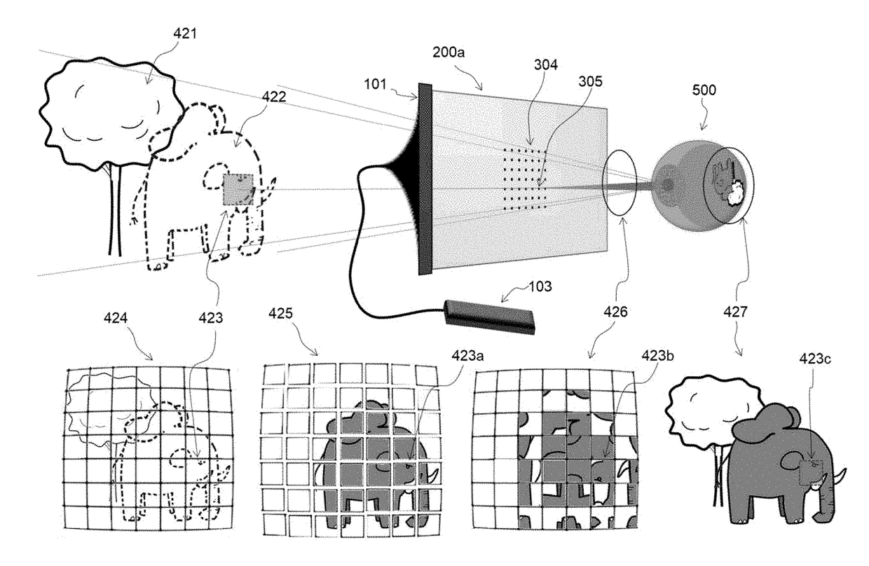 Near eye wavefront emulating display