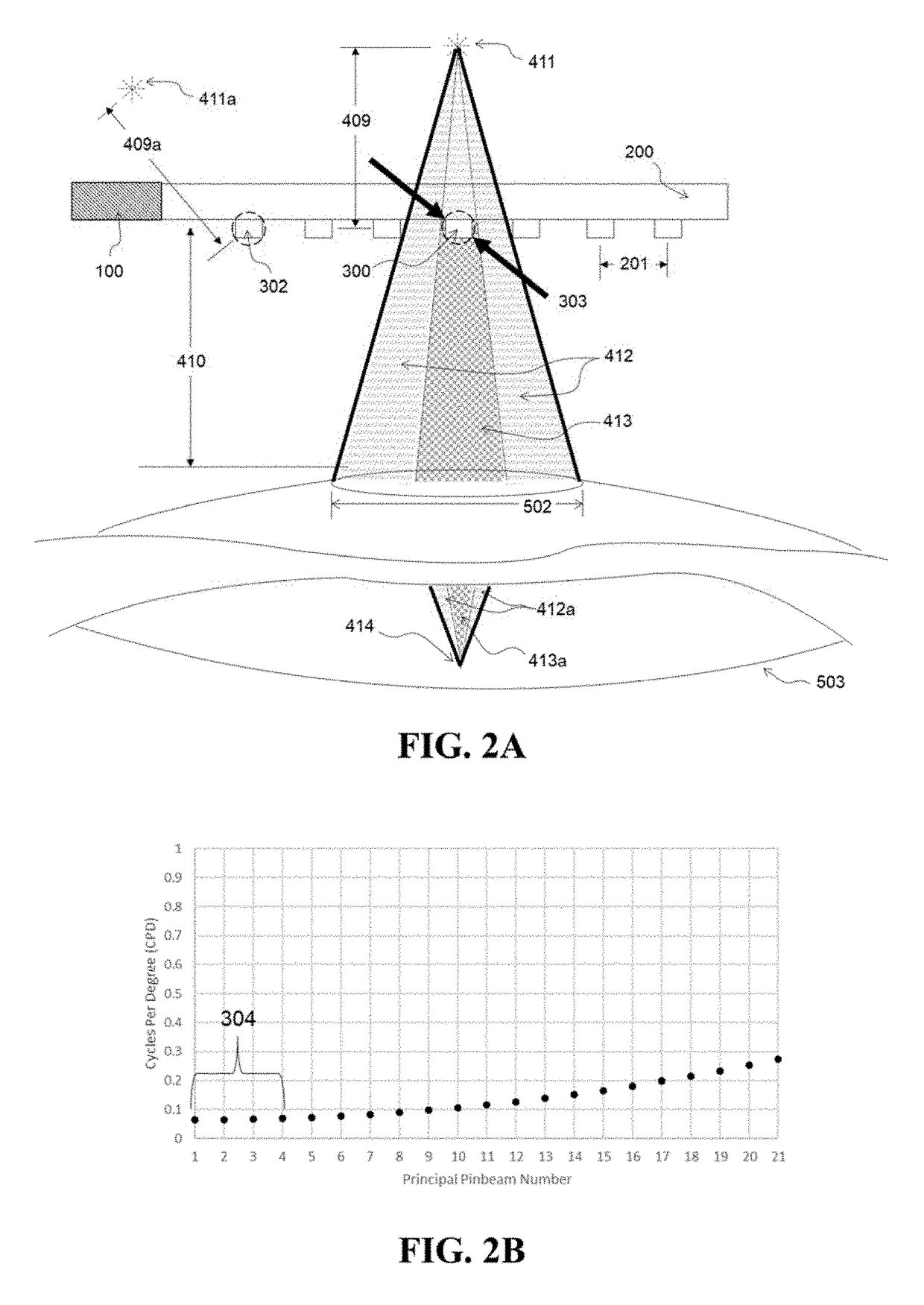 Near eye wavefront emulating display