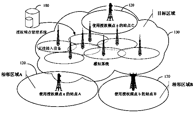 A method for recognizing authorized frequency points and an authorized frequency point management system