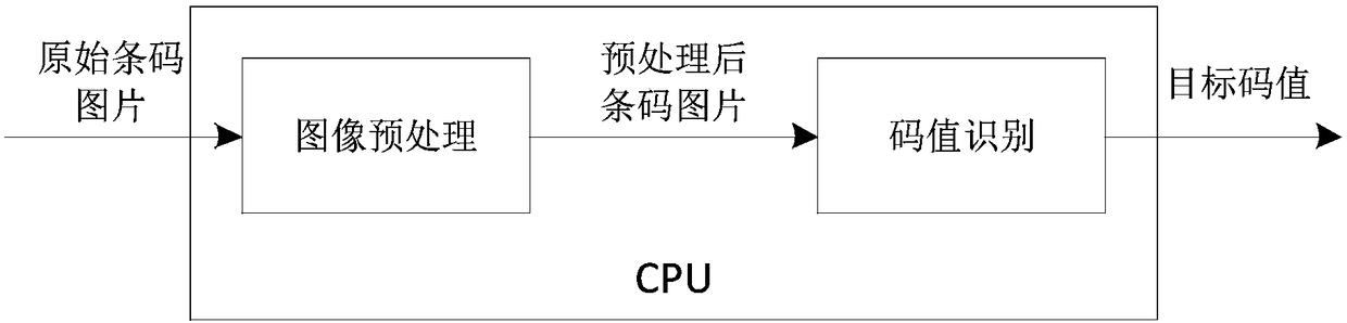 Bar code identification method and device, and equipment