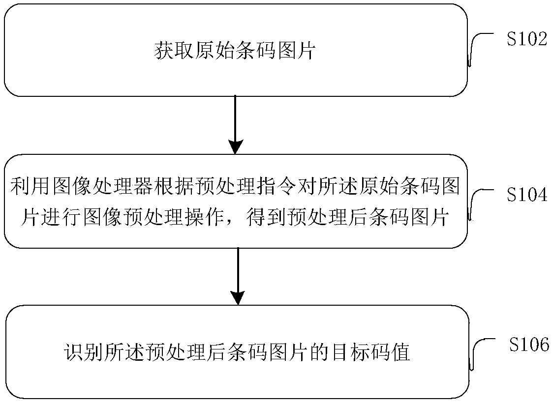 Bar code identification method and device, and equipment