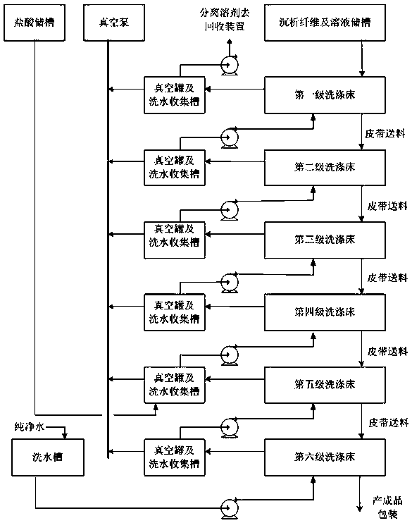 A kind of washing method of meta-aramid precipitated fiber