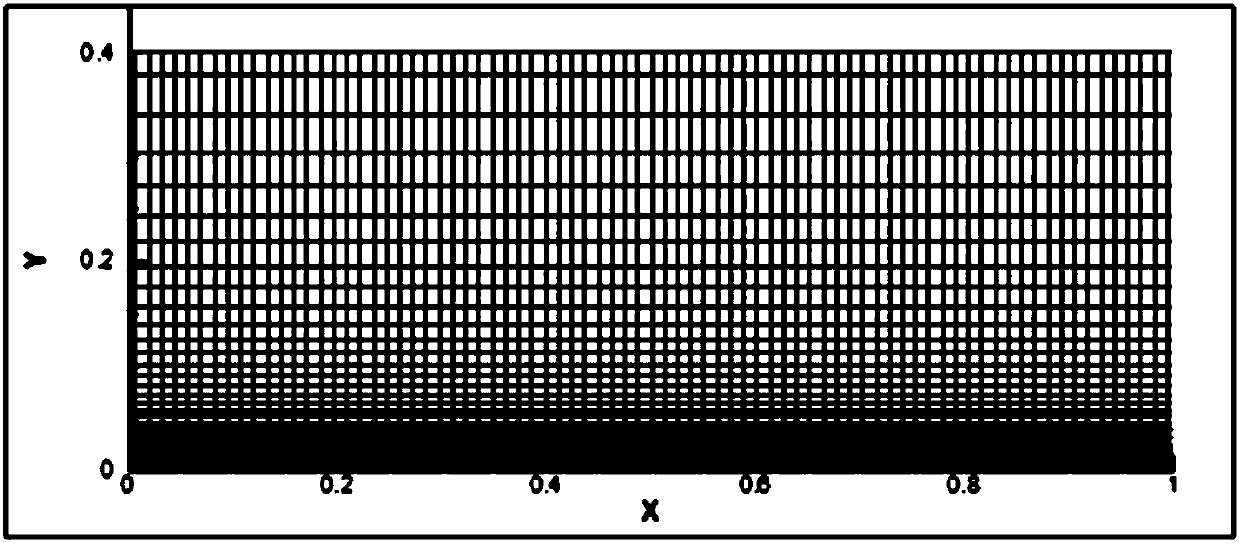 A numerical simulation method for obtaining a flow field of an incompressible flow