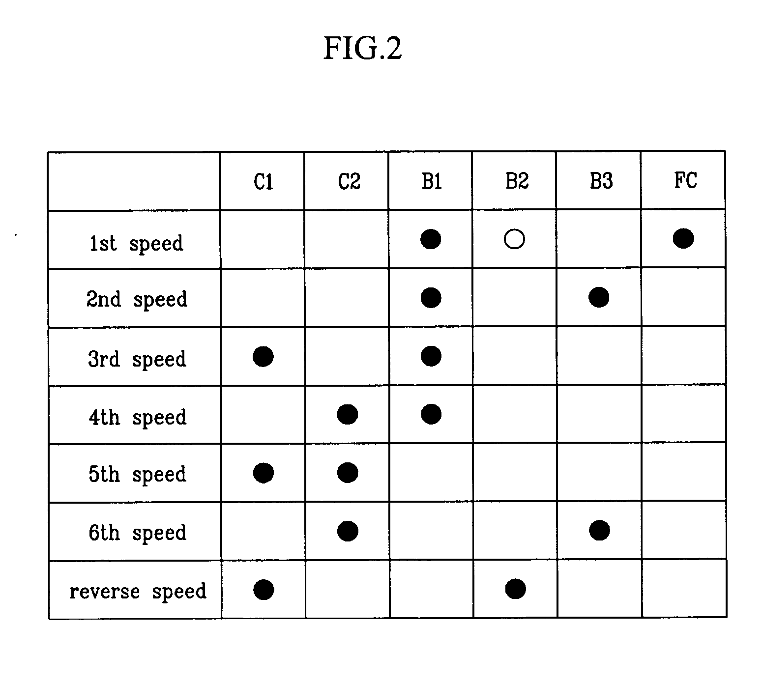 Six-speed powertrain of an automatic transmission